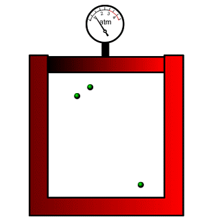 Boyle's law